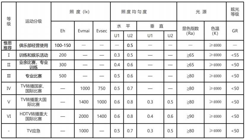 足球照明设计标准